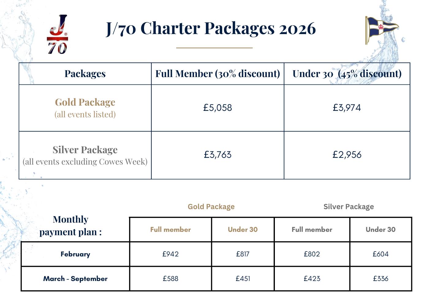 J70 Charter Packages