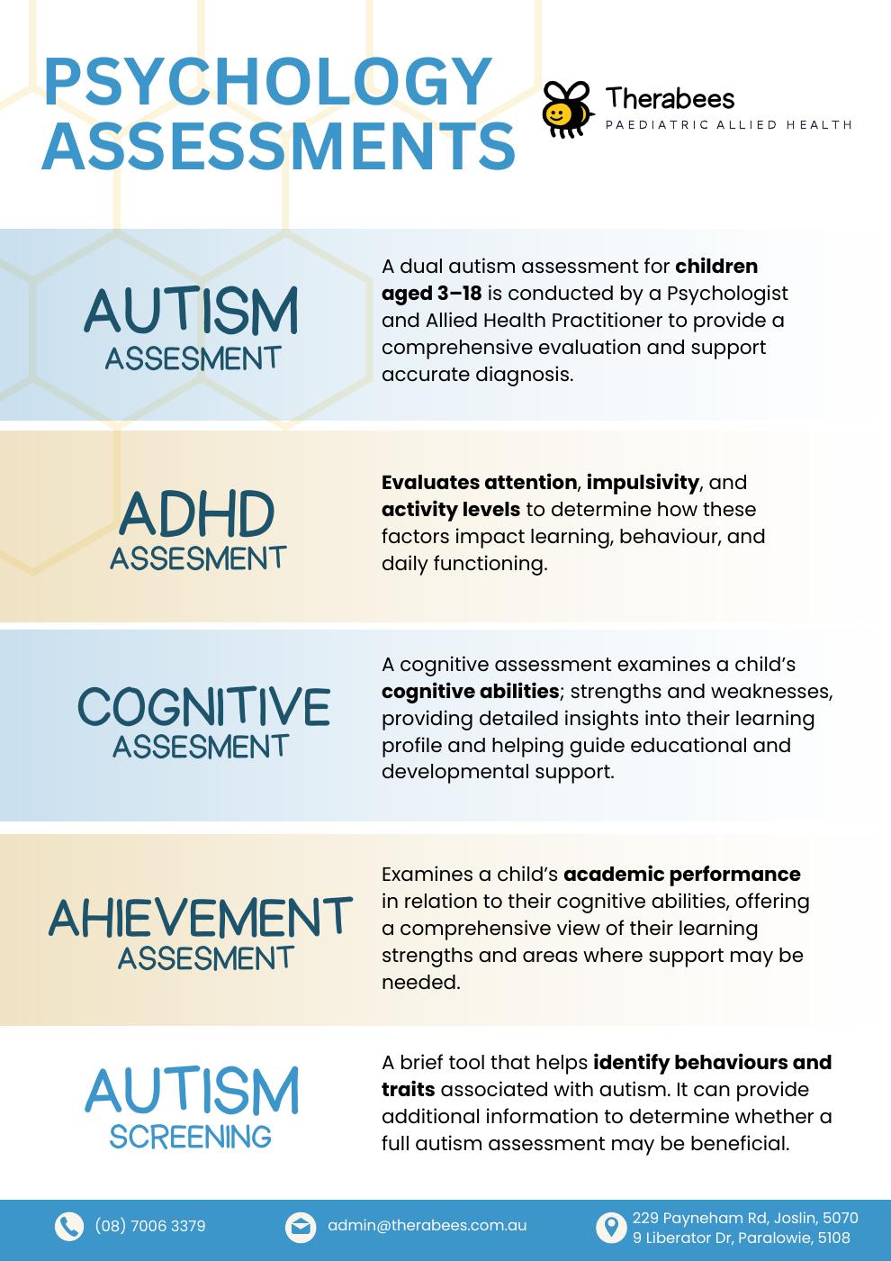 Psychology Assessments | PDF to Flipbook